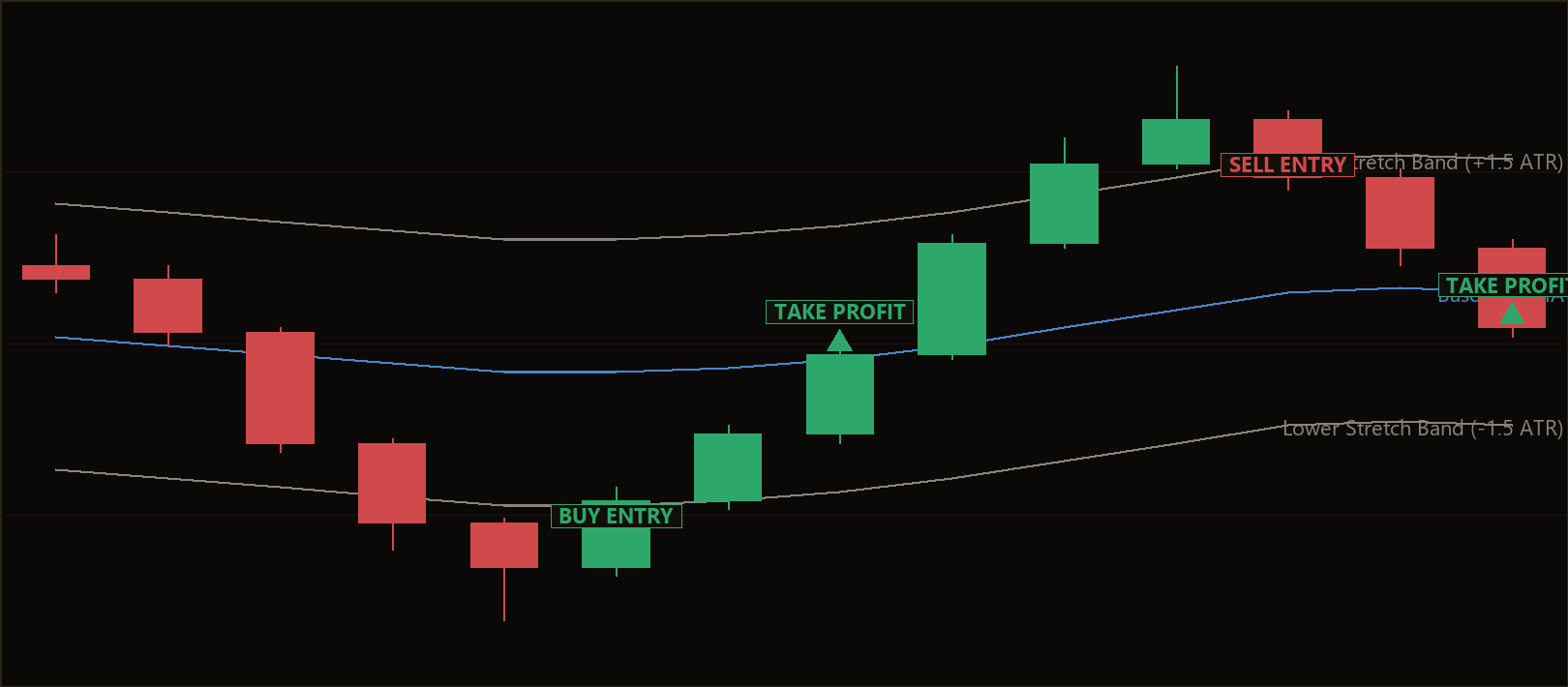 advance block reversal MT5 EA
