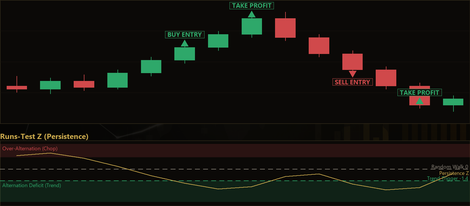 alternation deficit trend MT5 EA