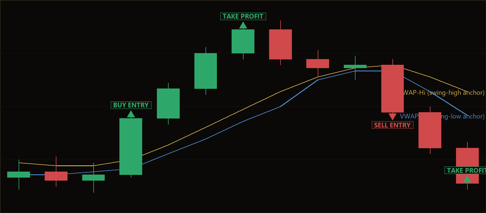 anchored VWAP breakout MT5 EA