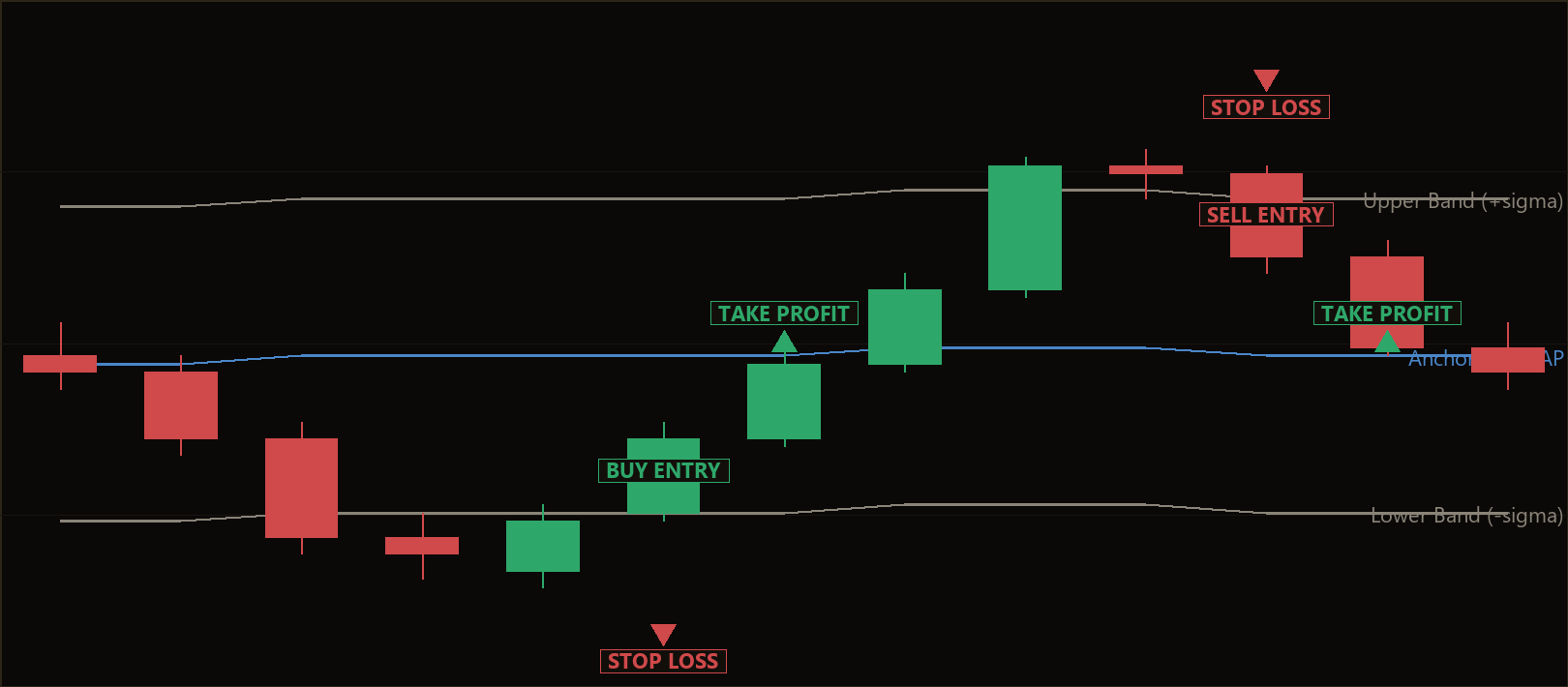 anchored VWAP mean reversion EA