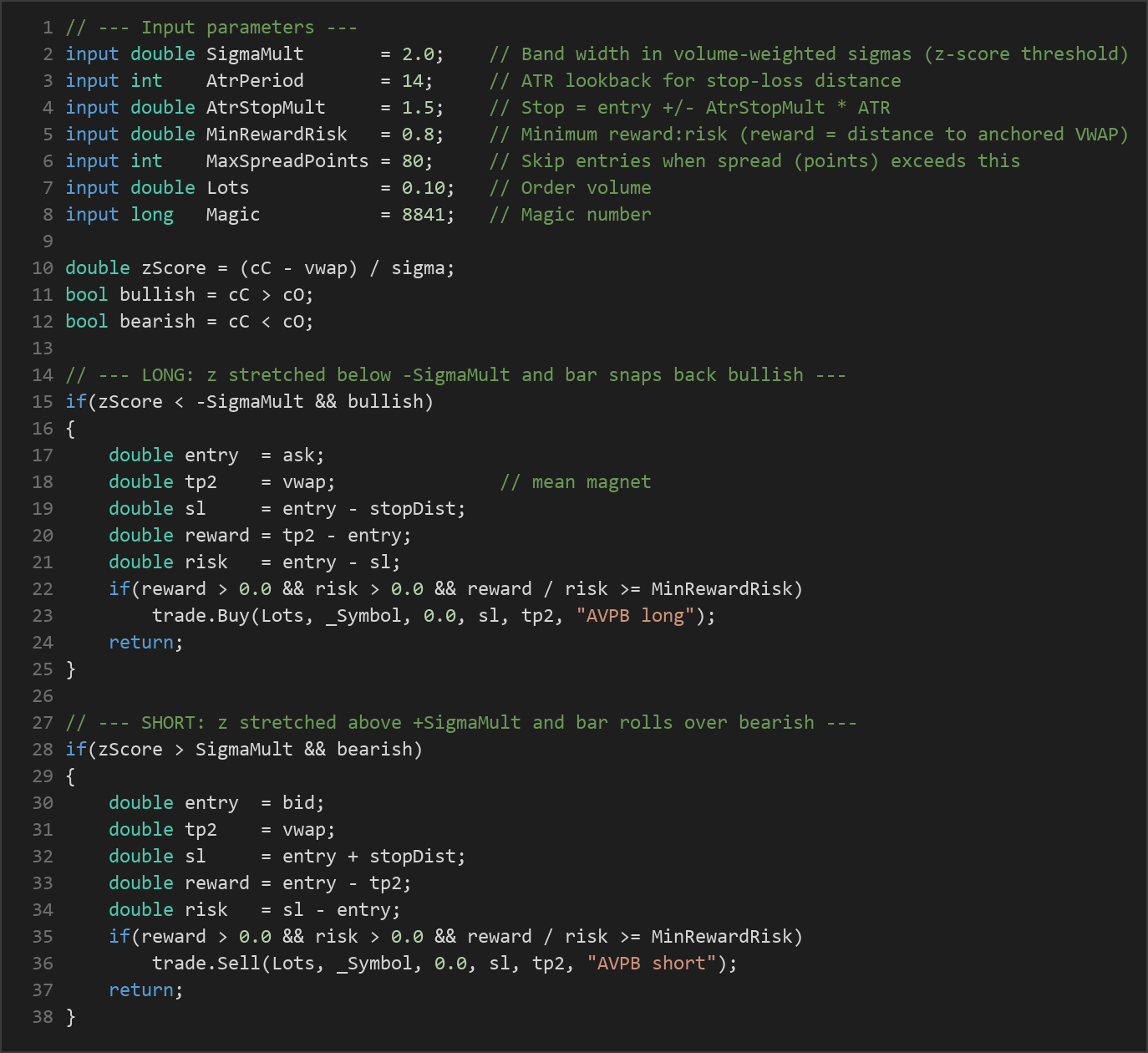 anchored VWAP mean reversion EA — MQL5 source code