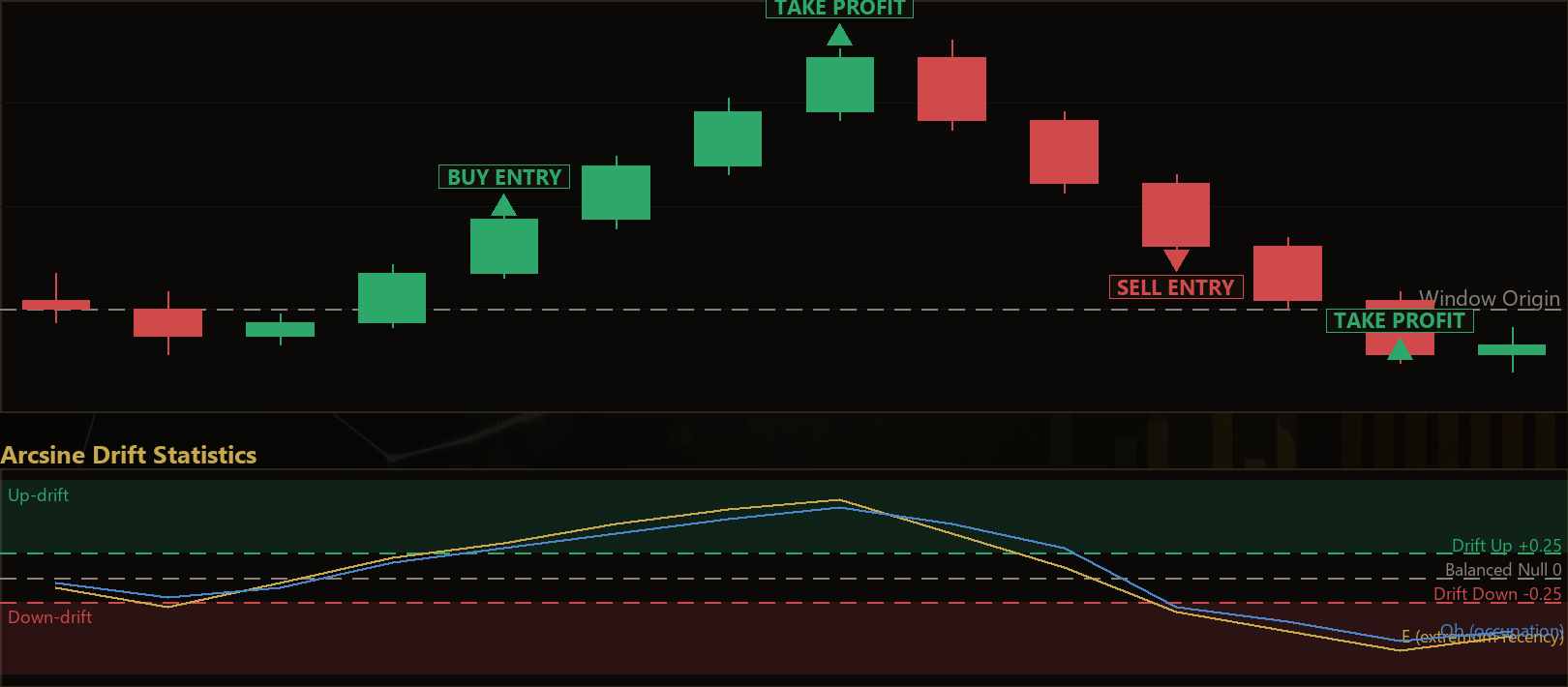 arcsine extremum trend MT5 EA