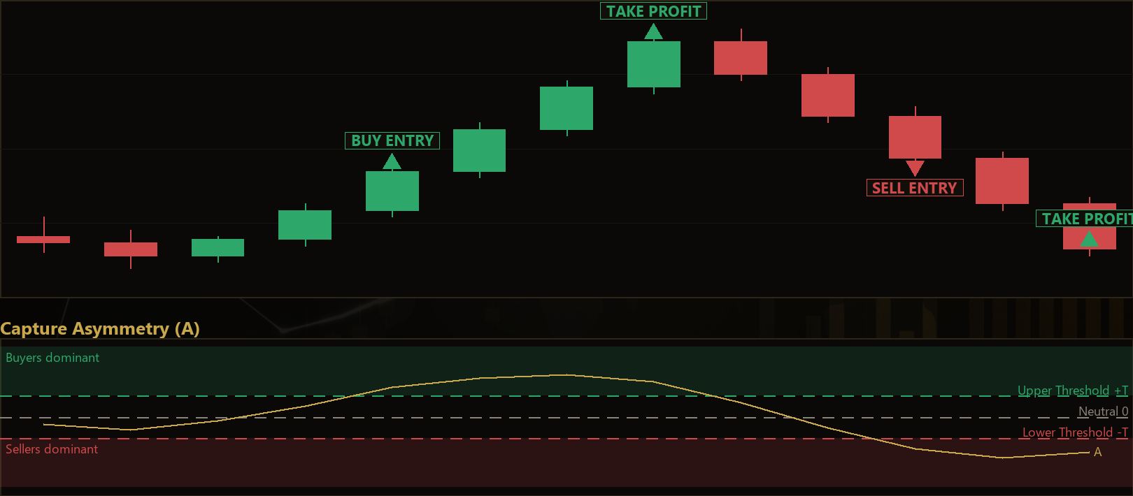 asymmetric capture momentum MT5 EA