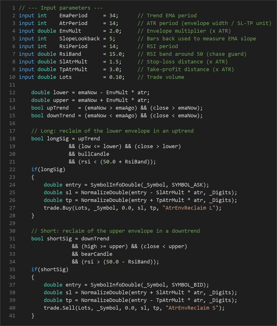 ATR envelope reclaim MT5 EA — MQL5 source code