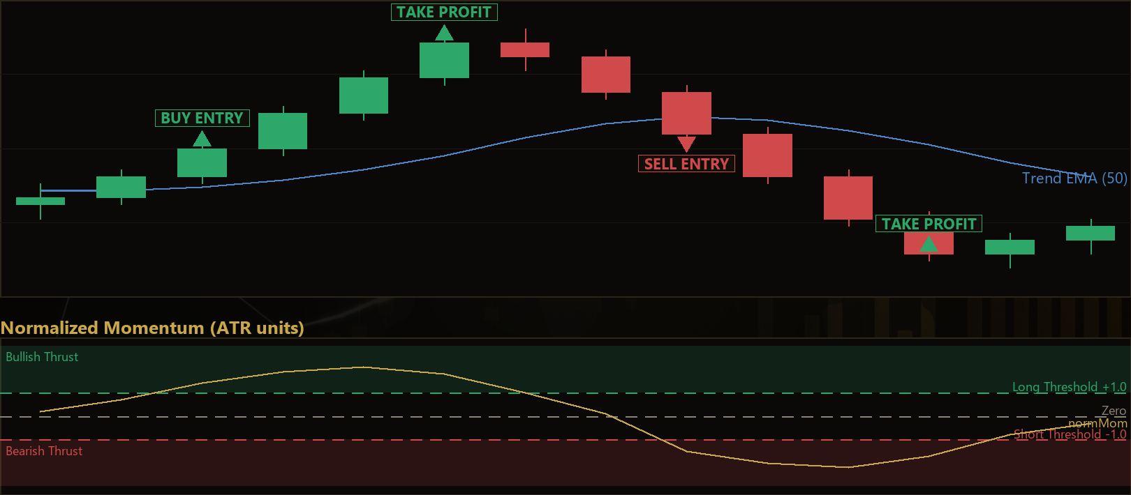 ATR scaled momentum MT5 EA