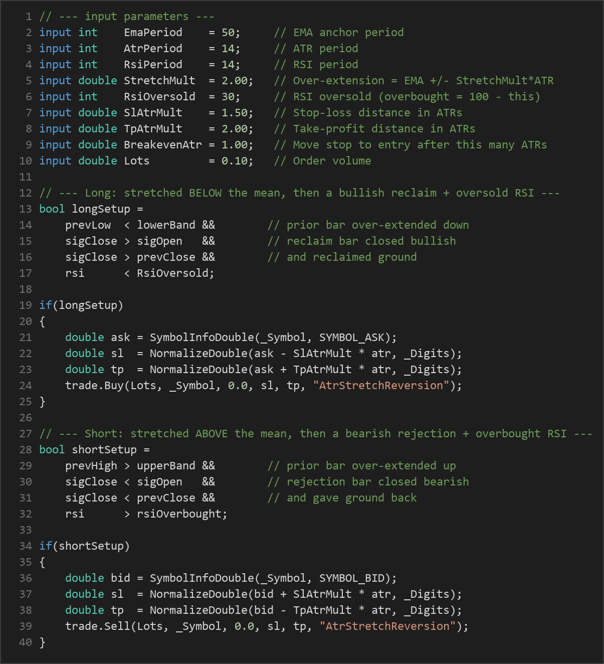 ATR mean reversion MT5 EA — MQL5 source code