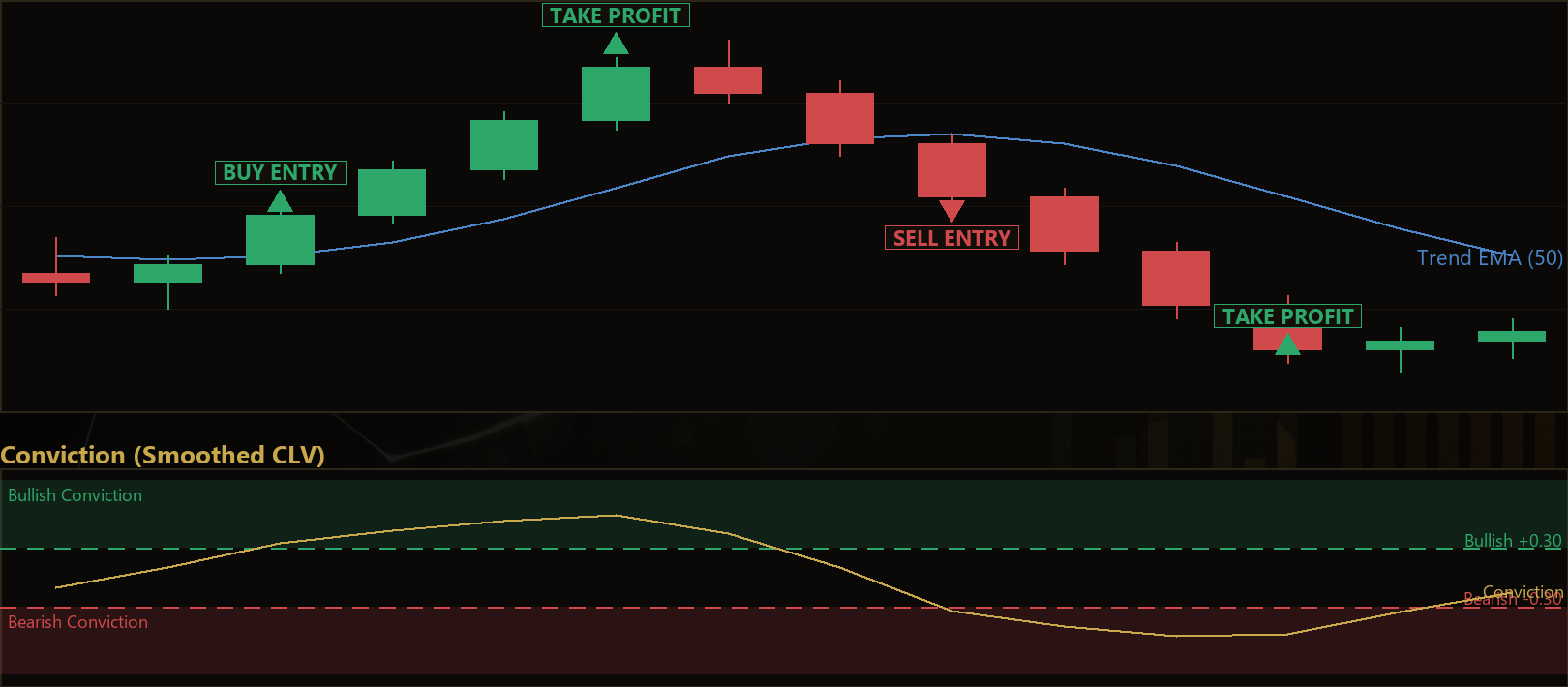 Bar Conviction Trend Rider EA