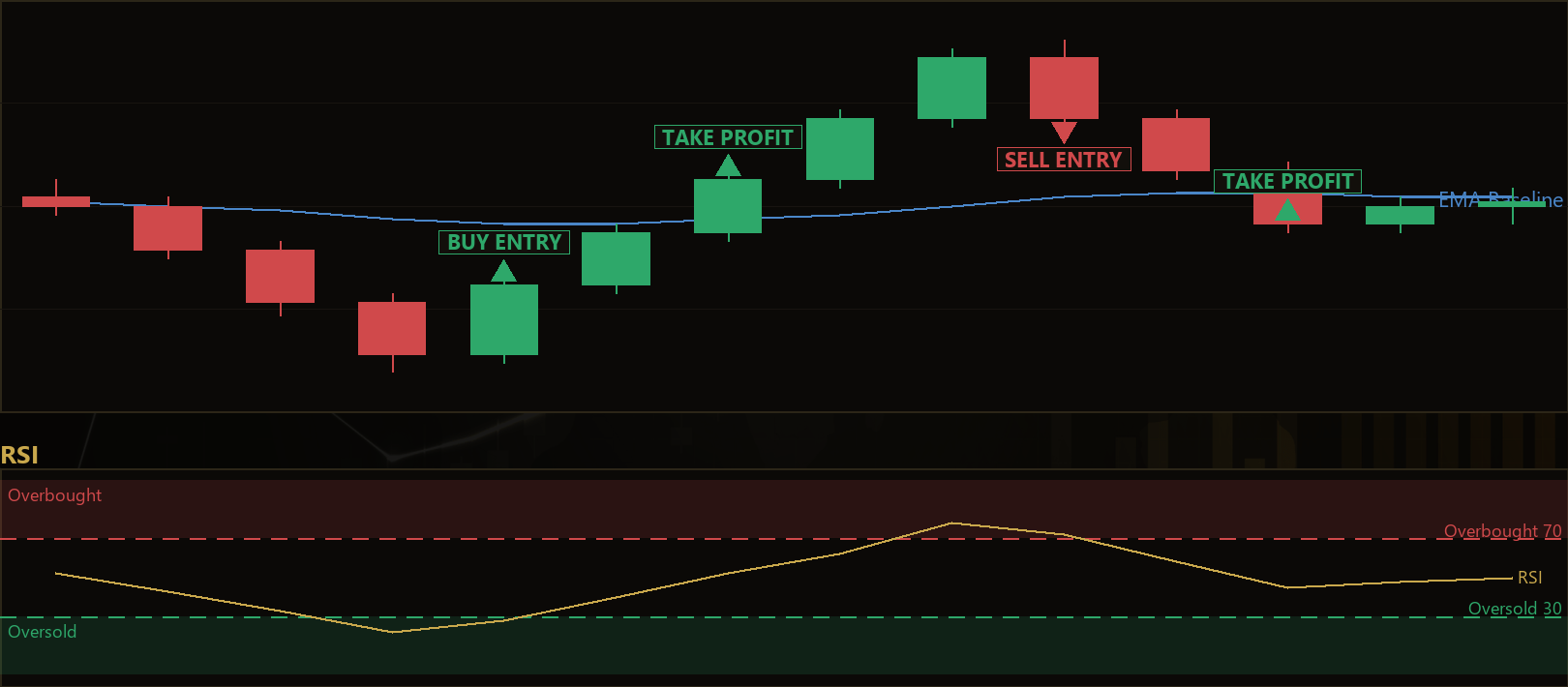 baseline deviation fade MT5 EA