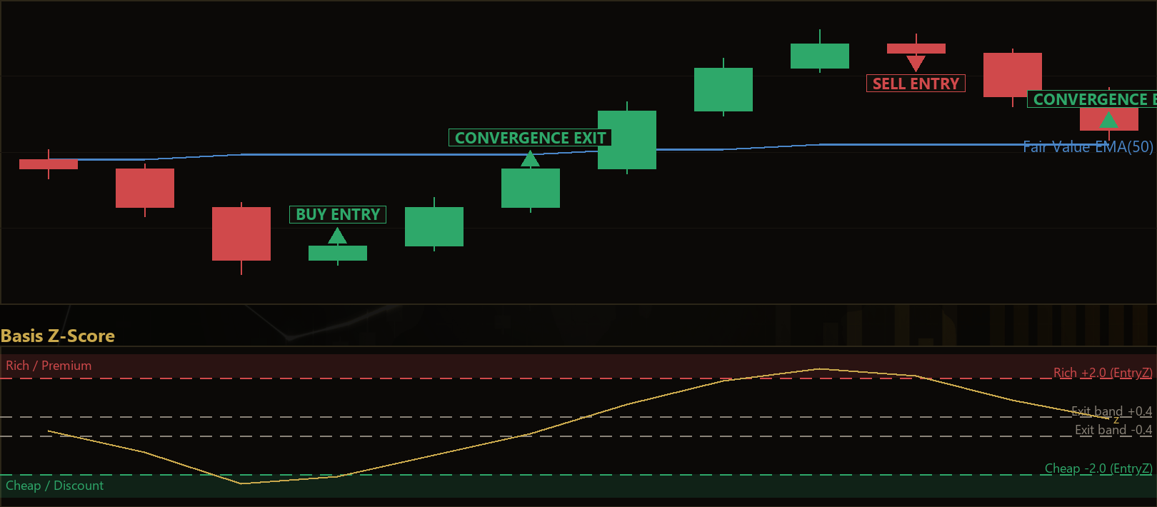basis convergence arbitrage MT5 EA