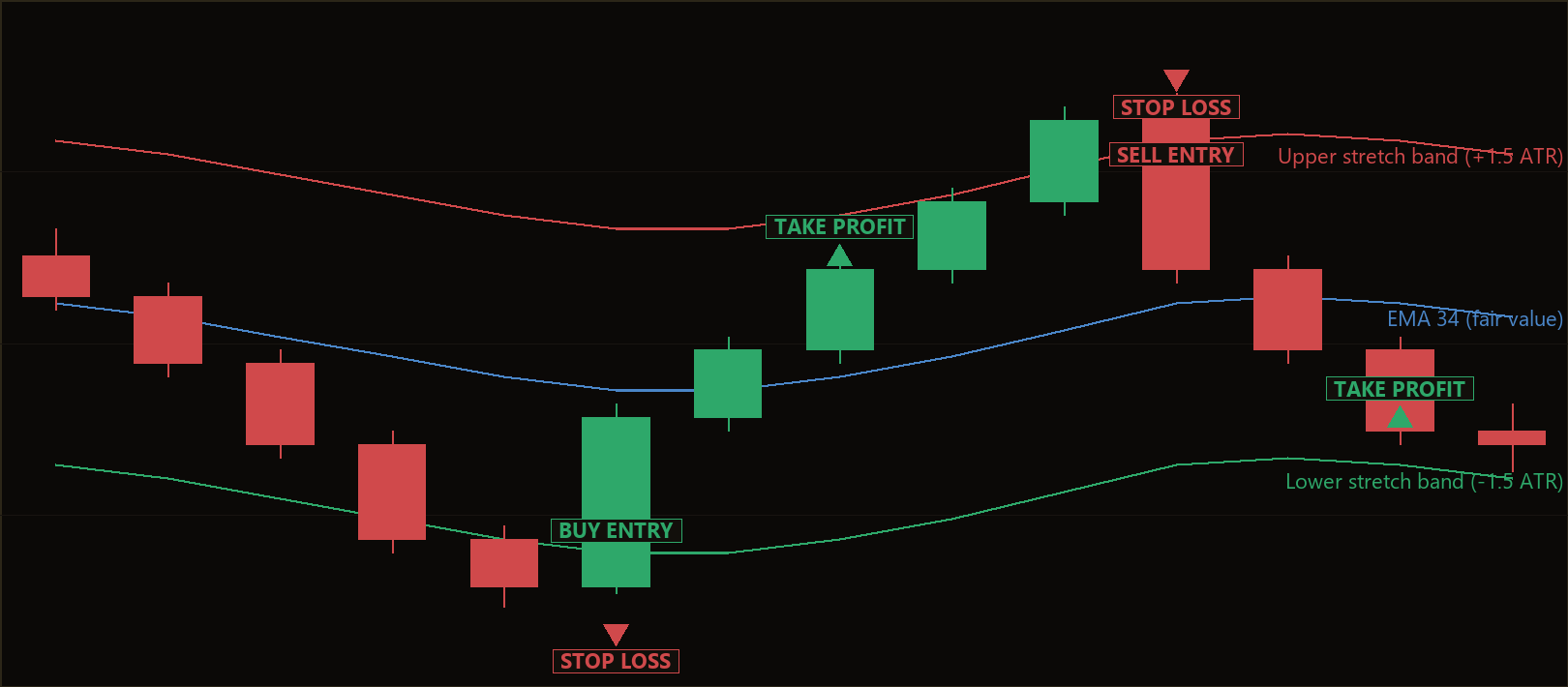belt hold reversal MT5 EA