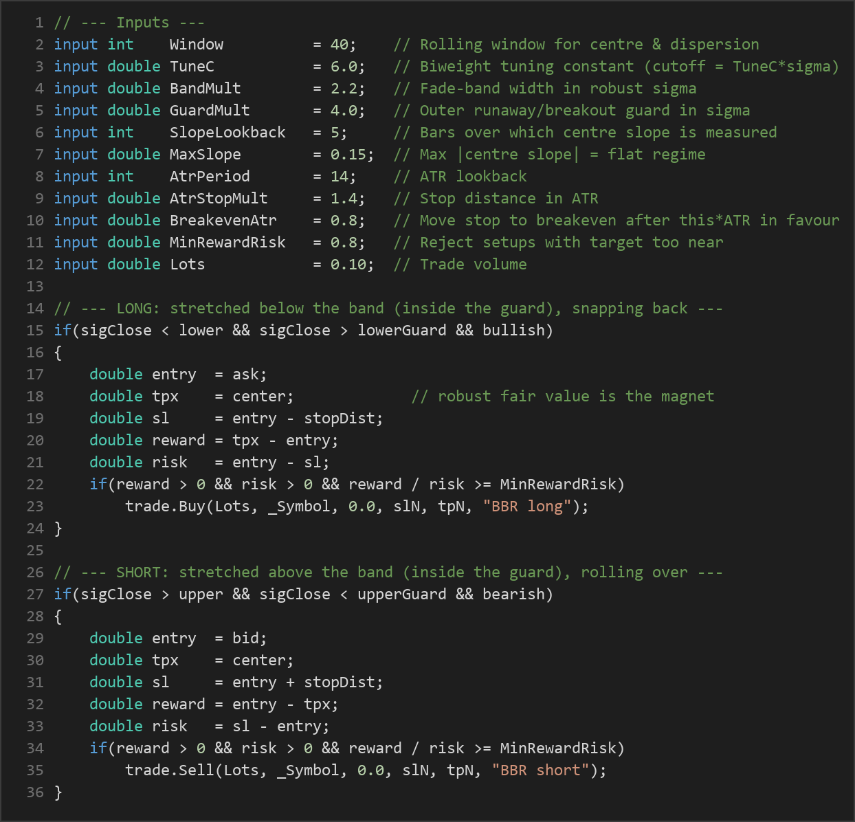biweight band reversion MT5 EA — MQL5 source code