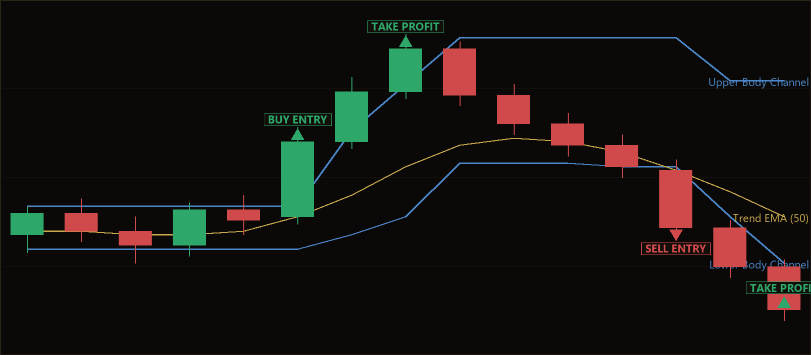 body channel breakout MT5 EA