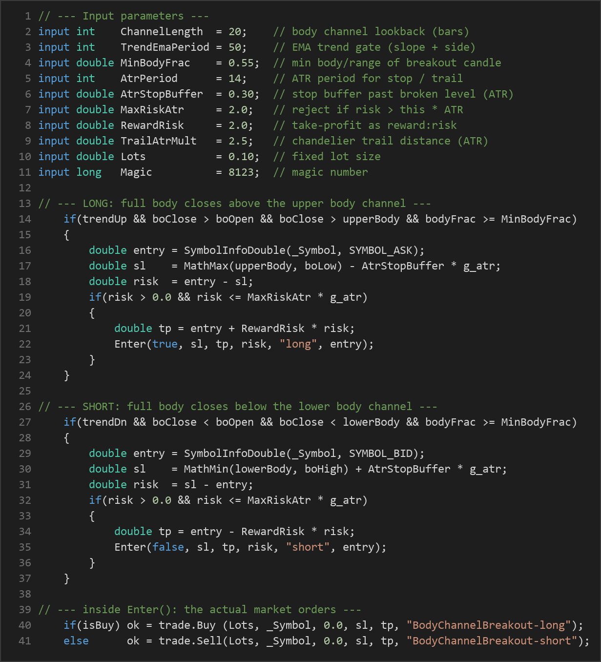 body channel breakout MT5 EA — MQL5 source code