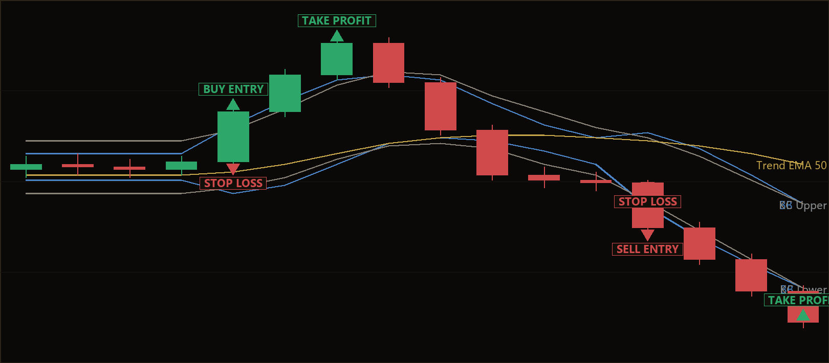 Bollinger squeeze momentum MT5 EA