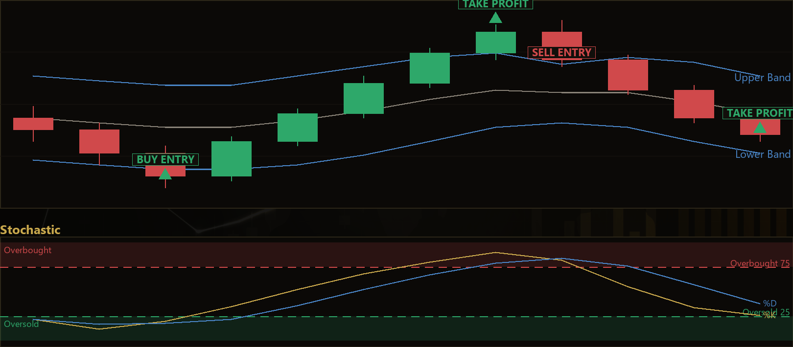 Bollinger Bands mean reversion EA