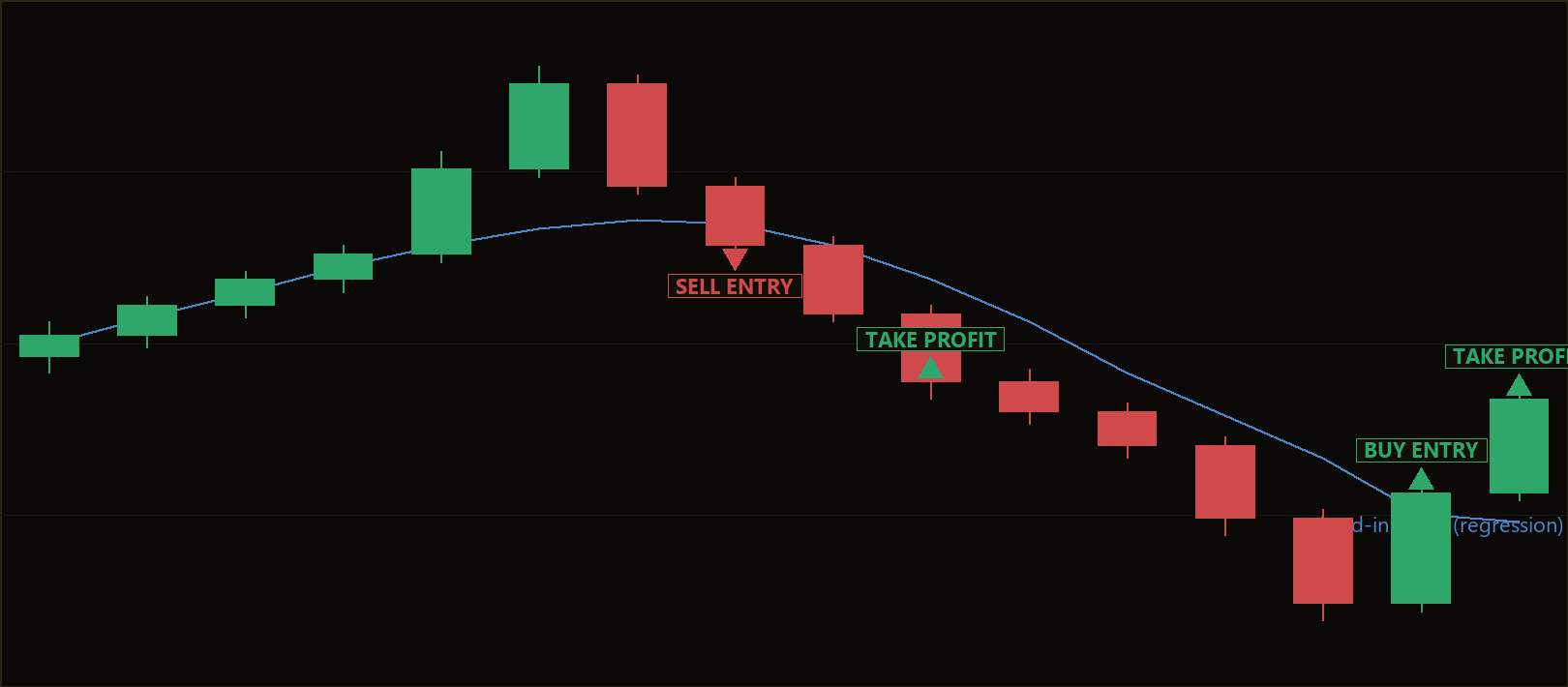 bump run reversal MT5 EA