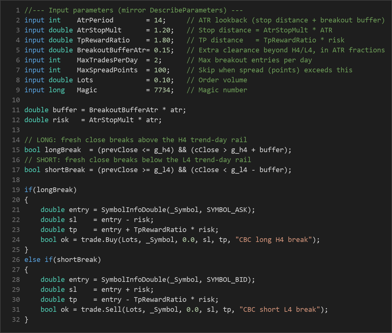 Camarilla breakout MT5 EA — MQL5 source code