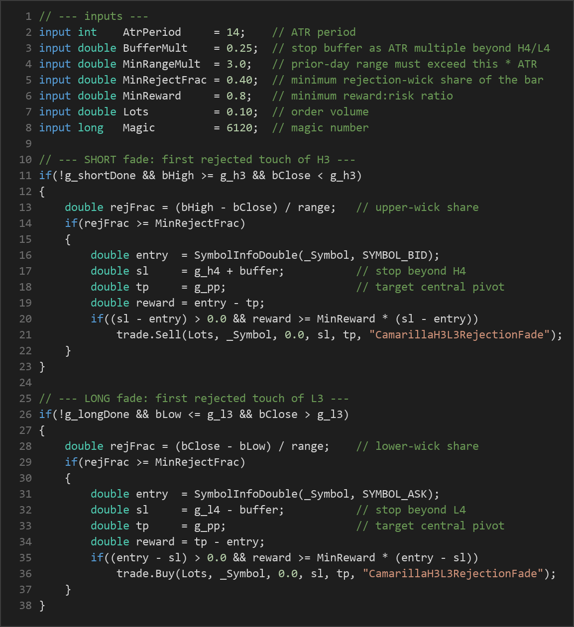 Camarilla pivot mean reversion — MQL5 source code