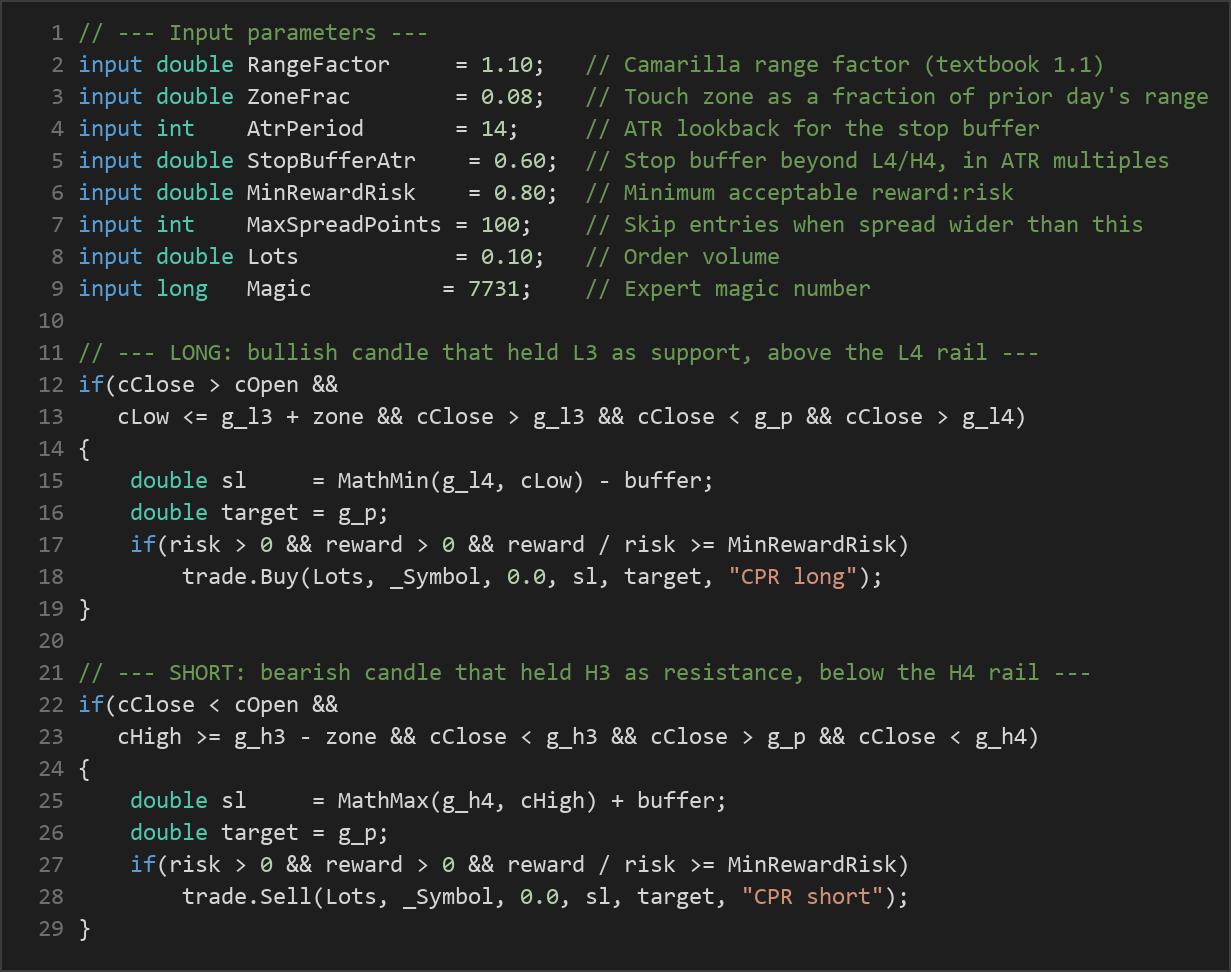 Camarilla pivot reversion MT5 EA — MQL5 source code
