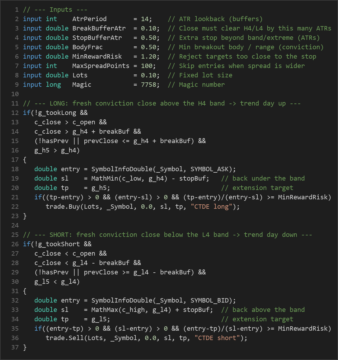 Camarilla trend day breakout — MQL5 source code