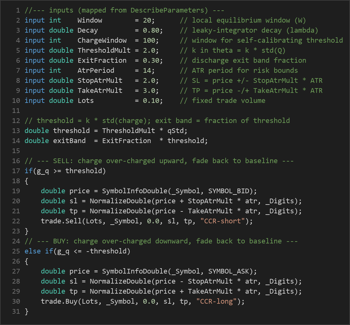 capacitive charge reversion MT5 EA — MQL5 source code