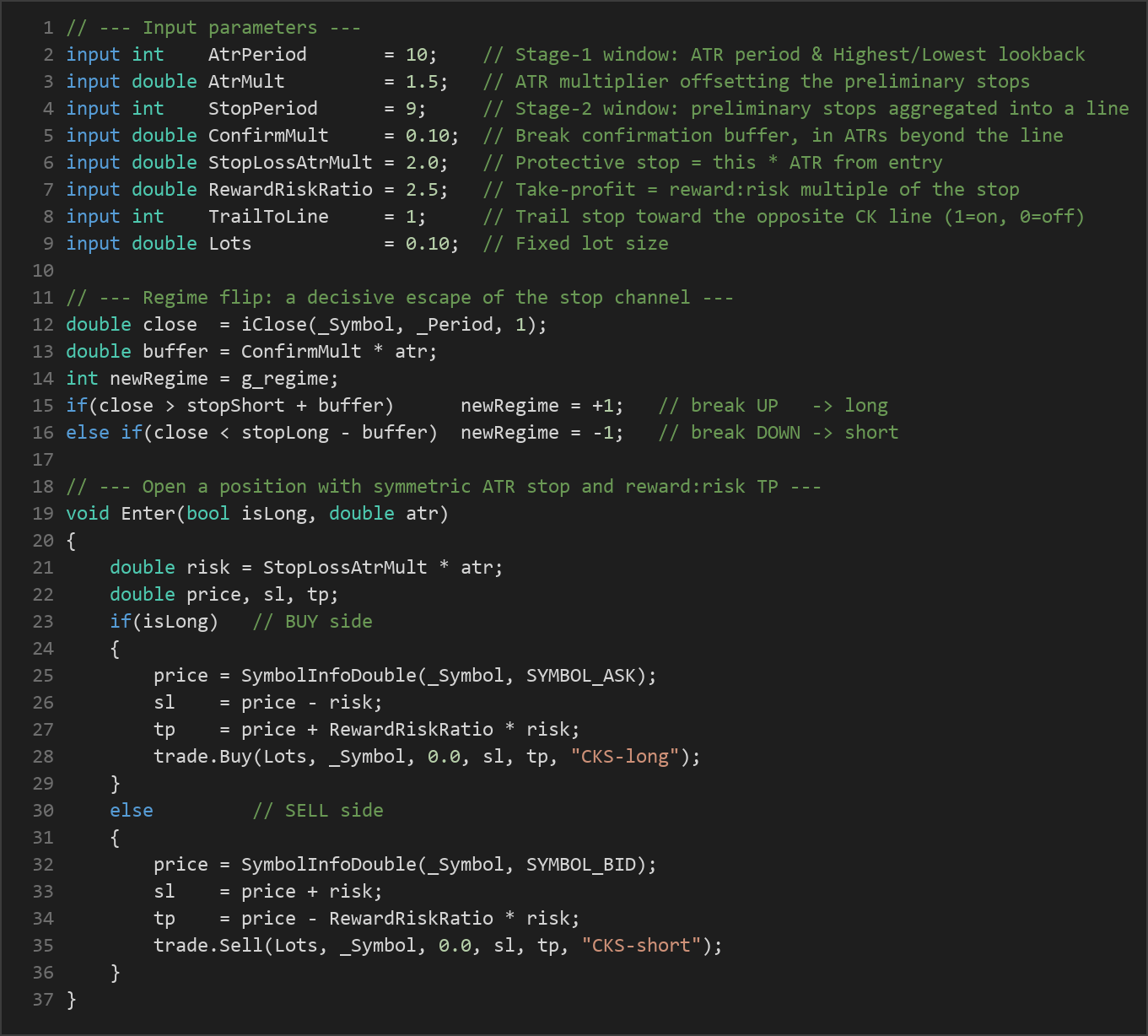Chande Kroll Stop MT5 EA — MQL5 source code