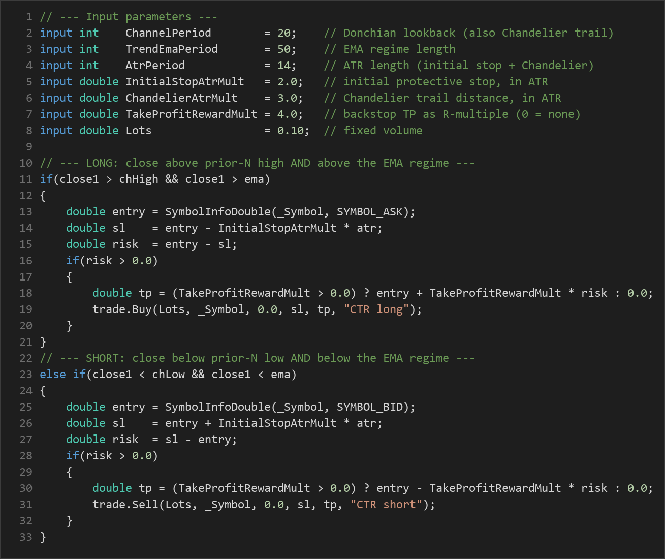 chandelier trend rider MT5 EA — MQL5 source code
