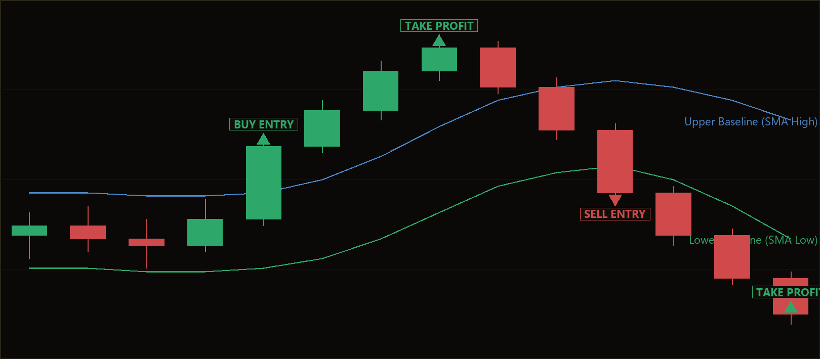 channel latch trend flip EA