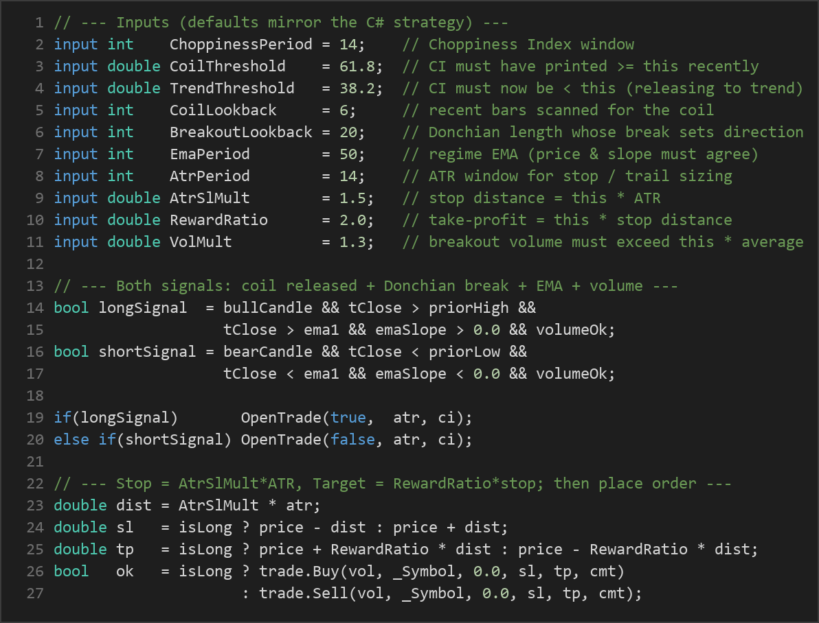 Choppiness Regime Breakout MT5 EA — MQL5 source code