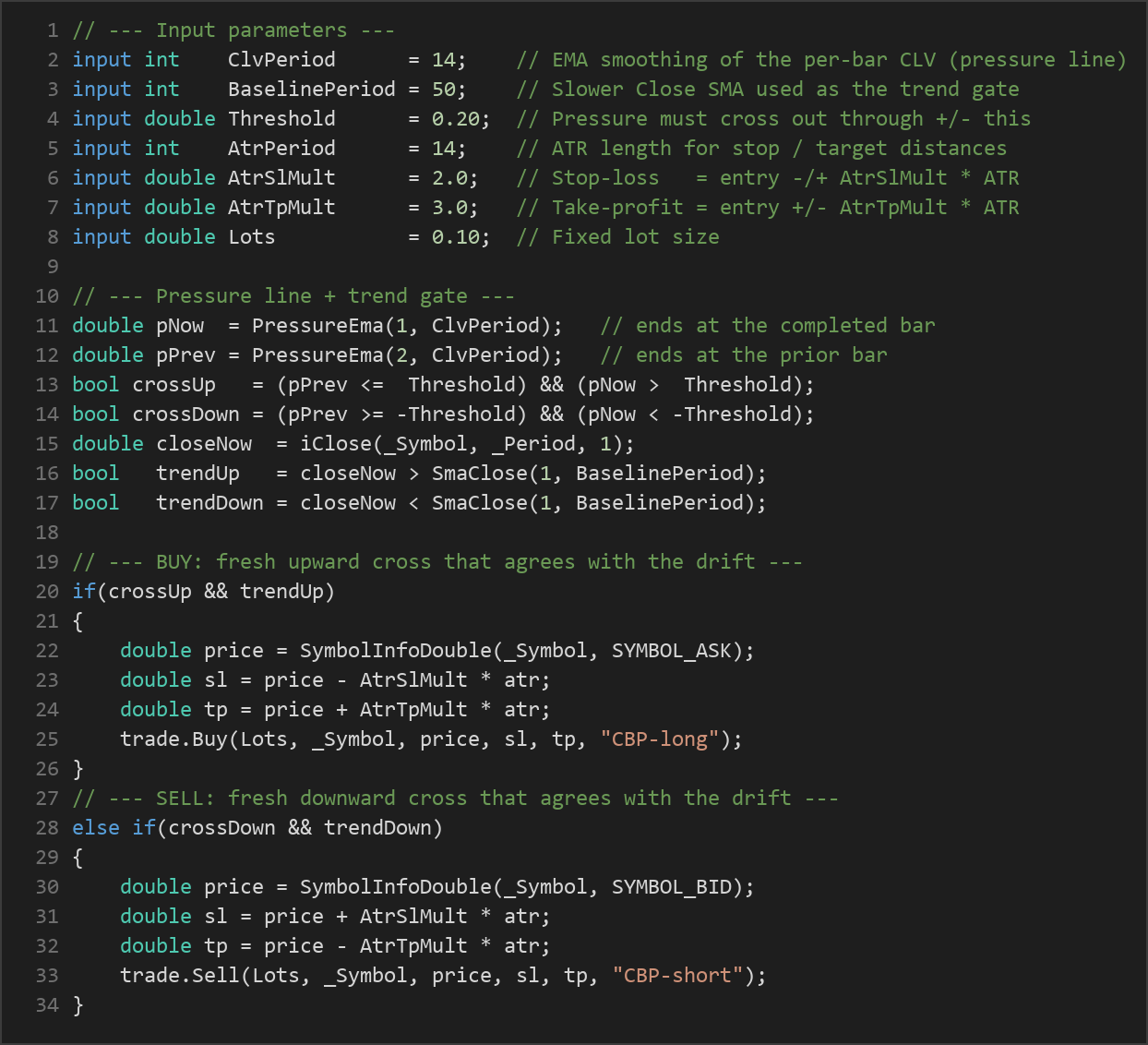 Close Location Value MT5 EA — MQL5 source code