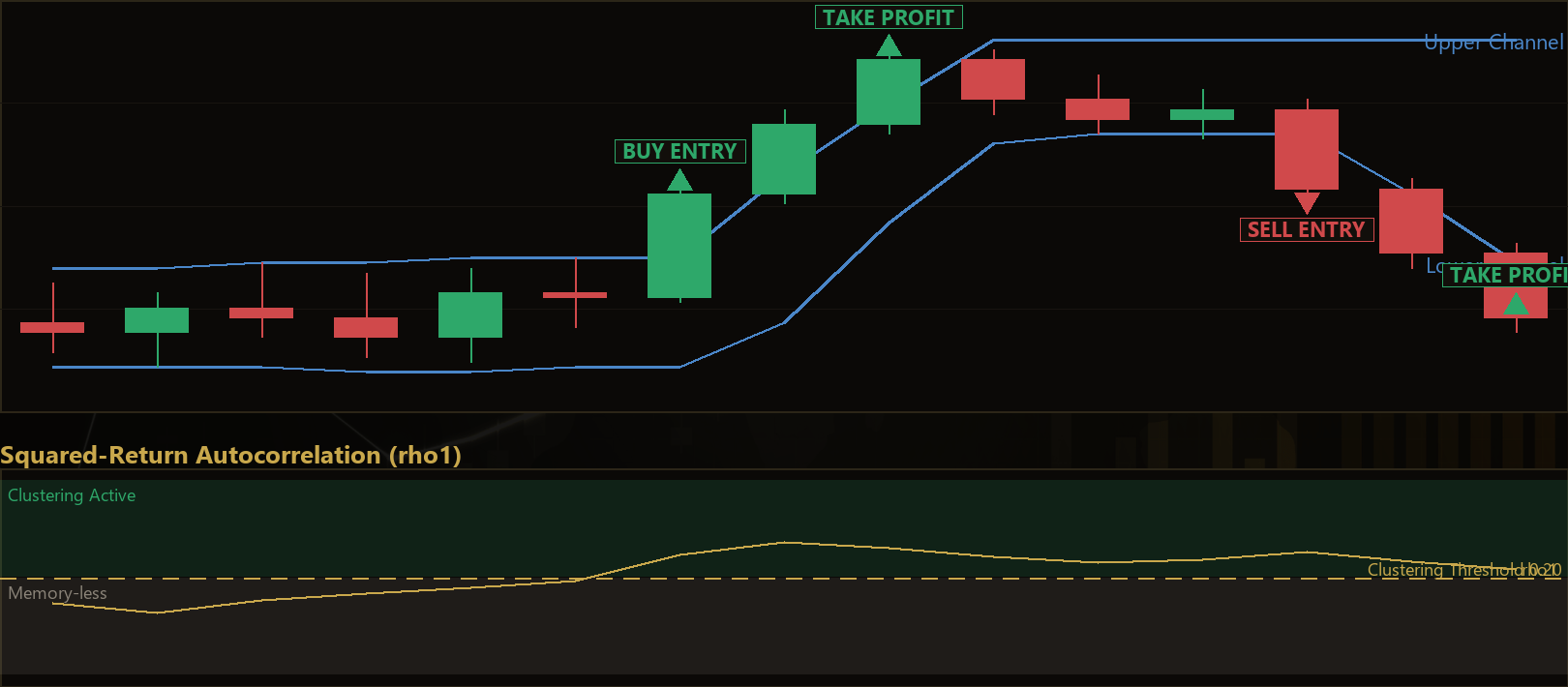 clustered volatility breakout MT5 EA