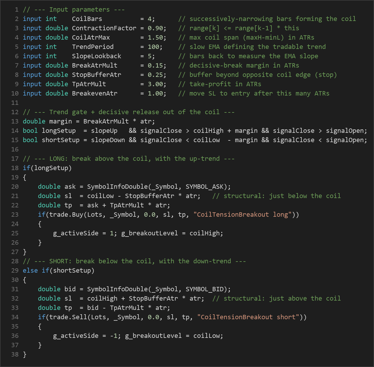 coil tension breakout MT5 EA — MQL5 source code