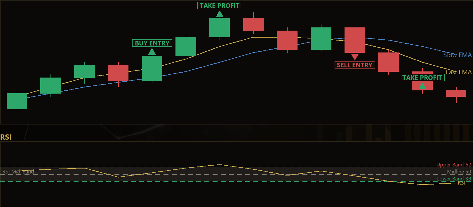 Commitment Ratio Pullback MT5 EA