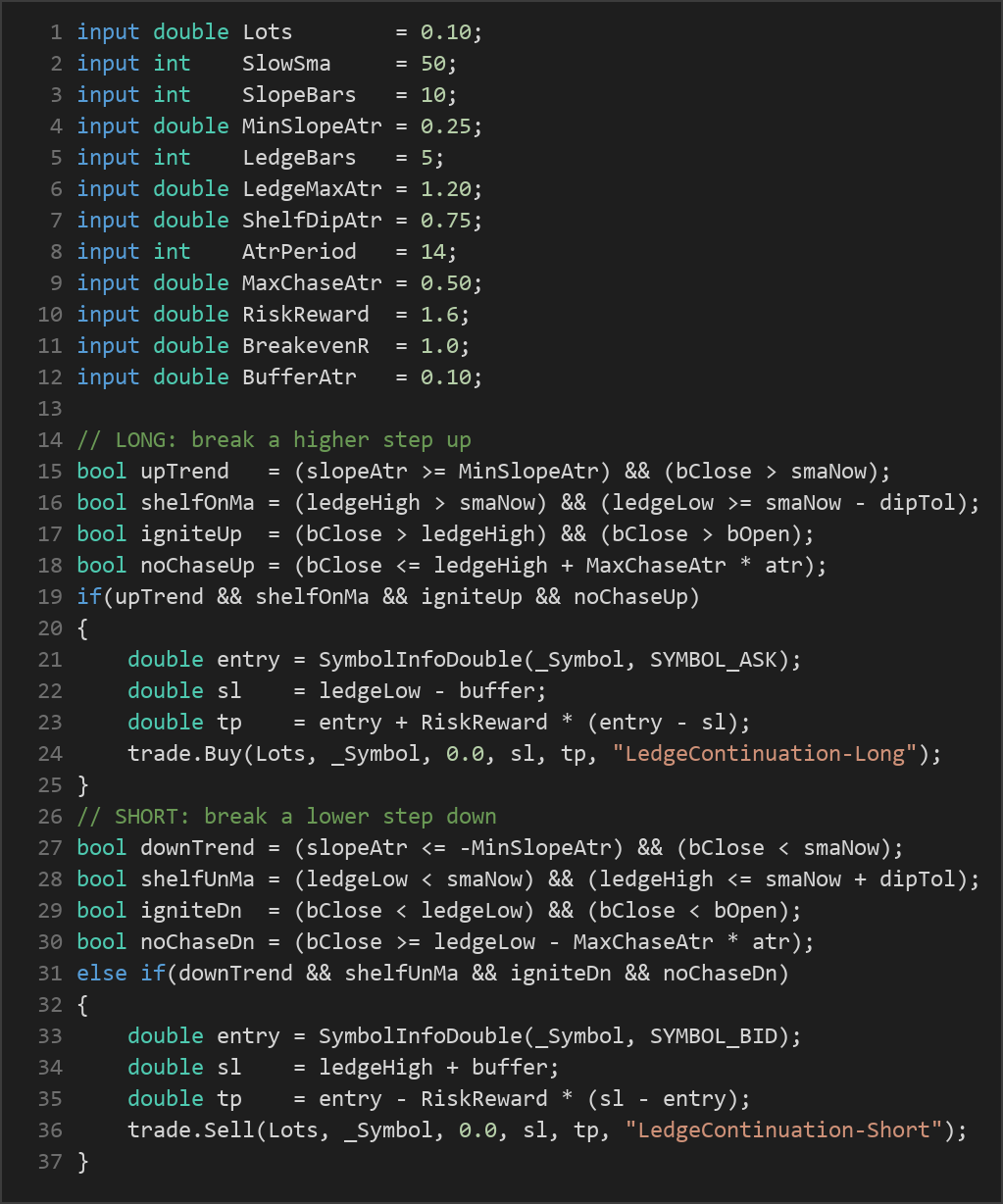 compression ledge continuation MT5 EA — MQL5 source code