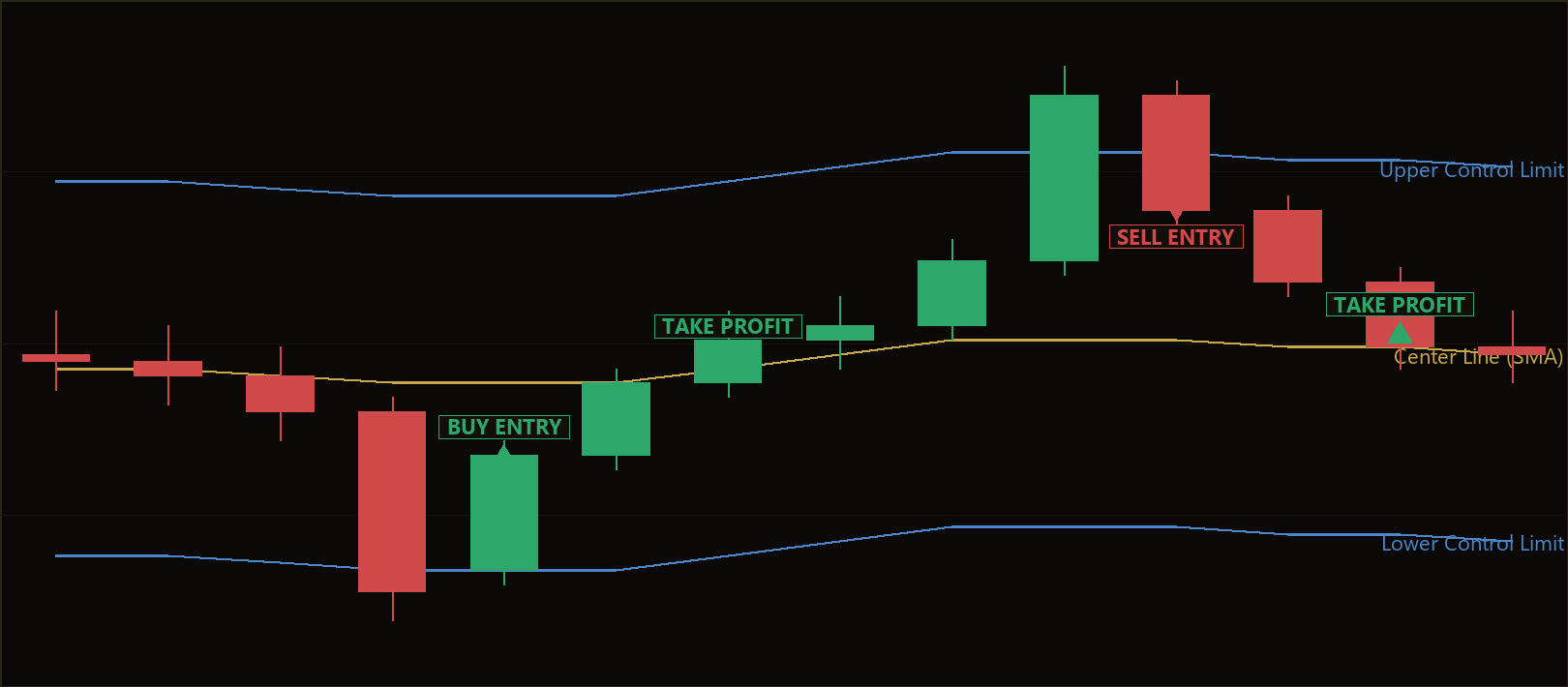 control chart reversion MT5 EA
