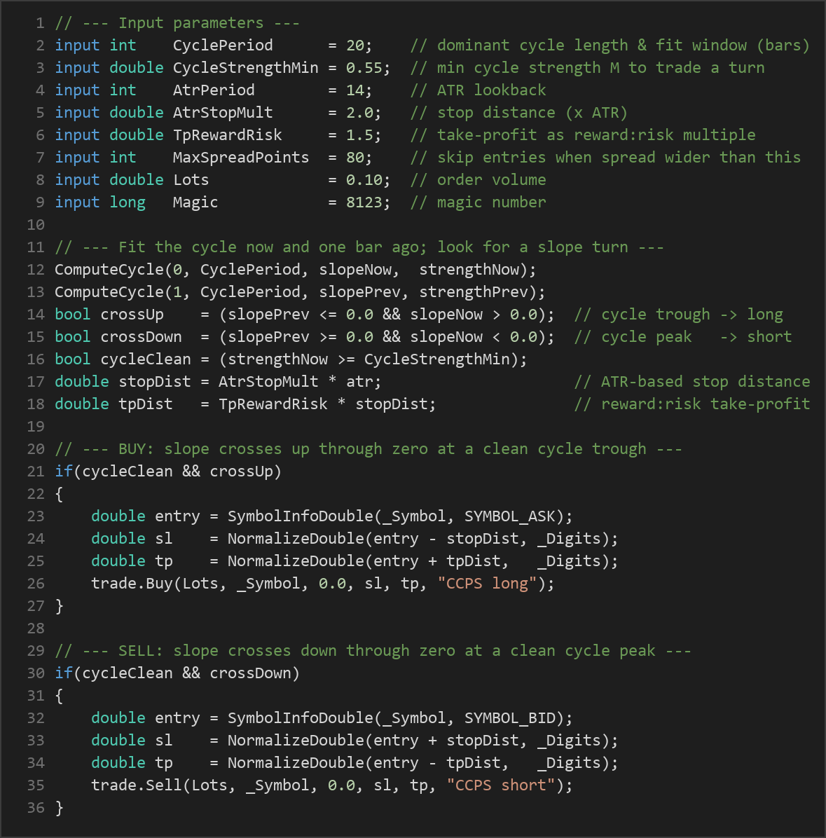 correlation cycle phase shift EA — MQL5 source code