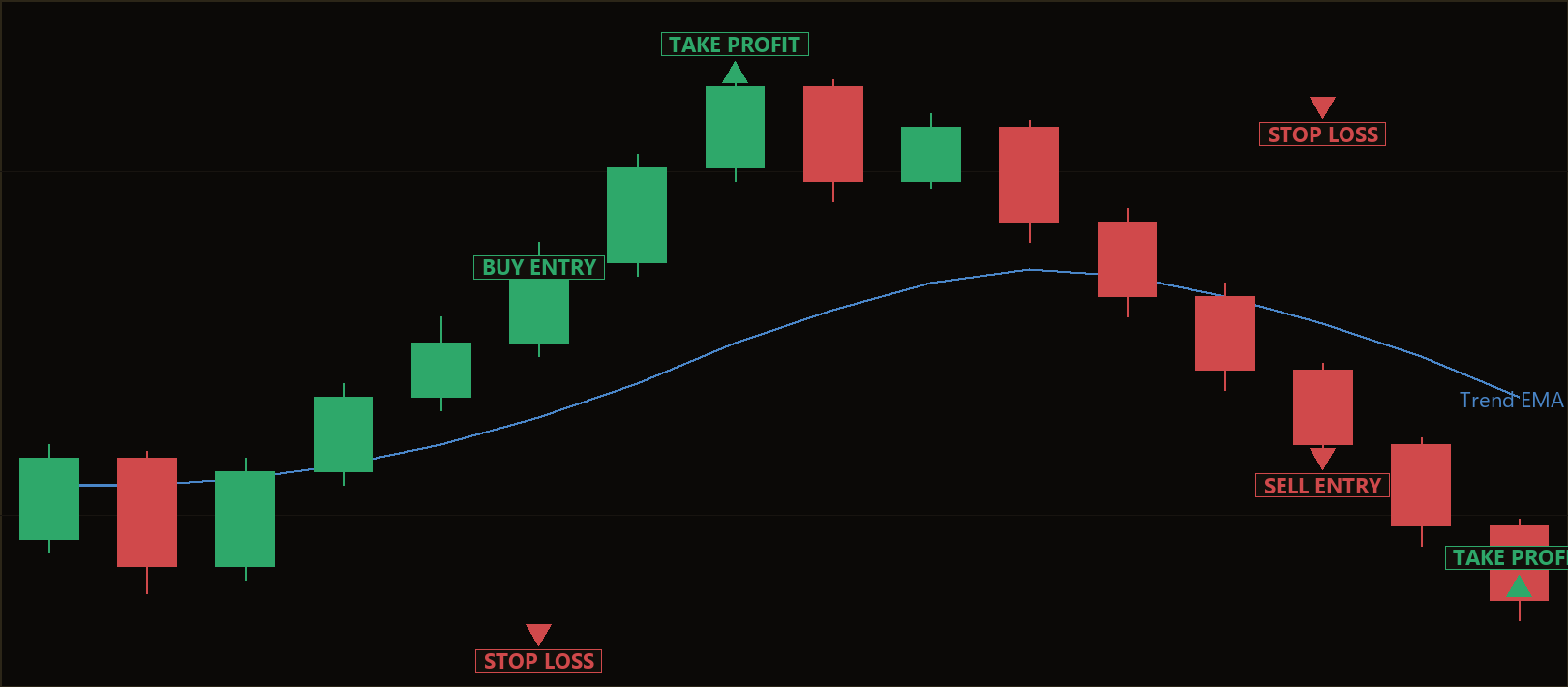 Count Back Line Pullback EA