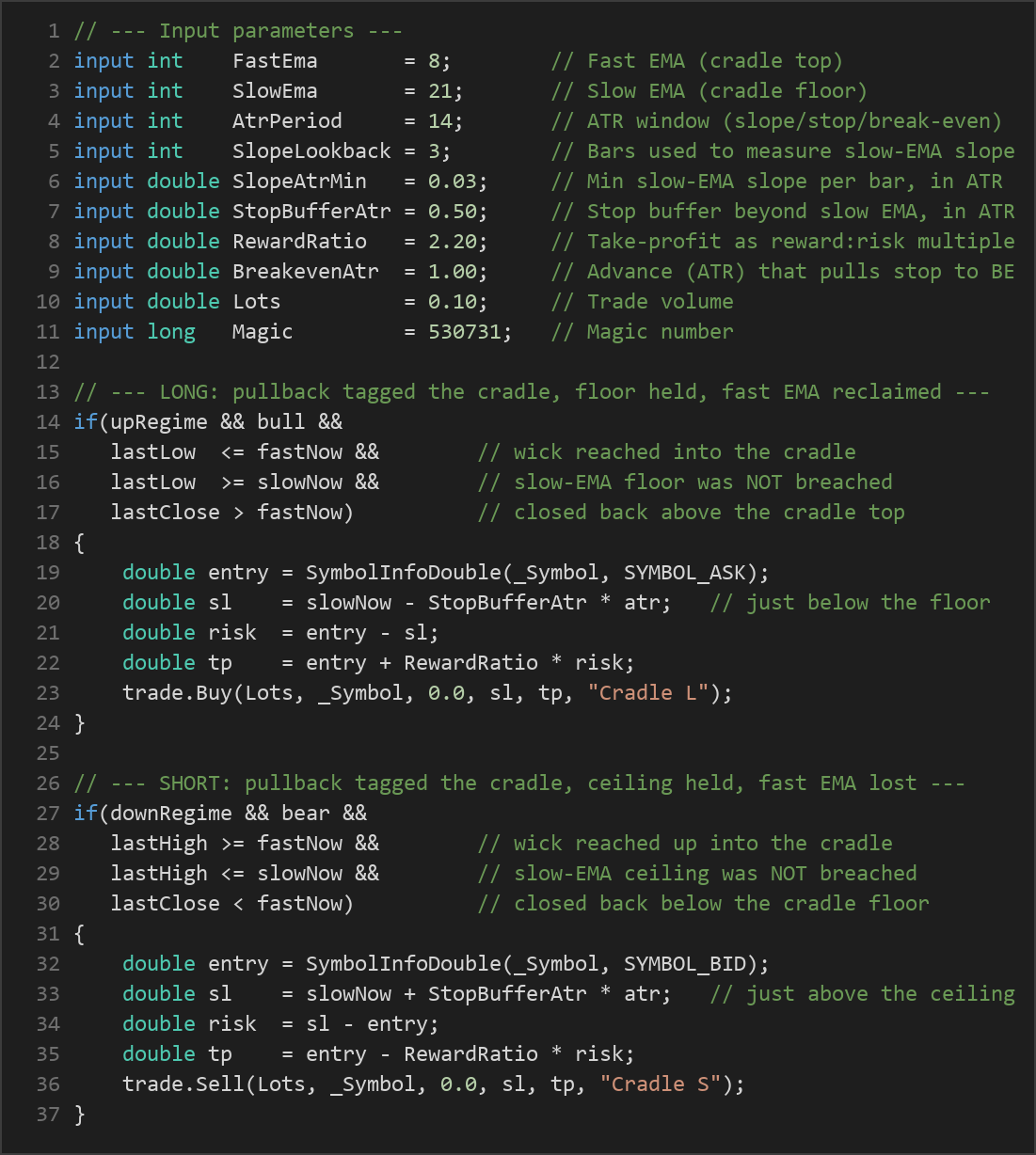 EMA cradle pullback strategy — MQL5 source code