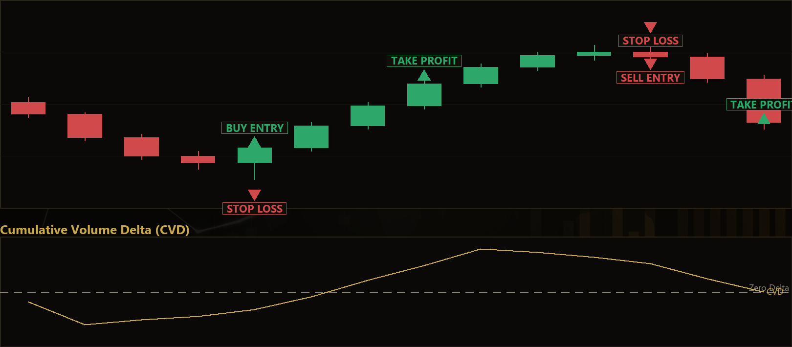 cumulative delta reversal MT5 EA