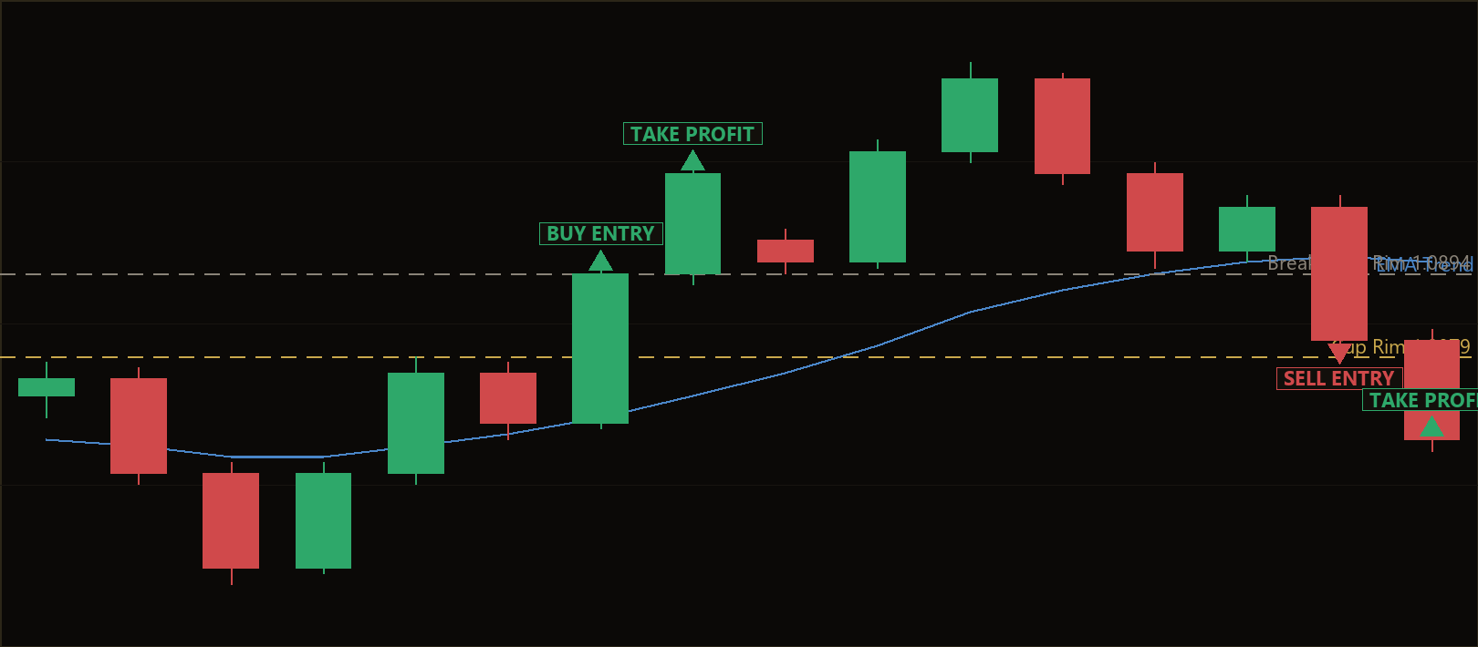 cup and handle breakout EA
