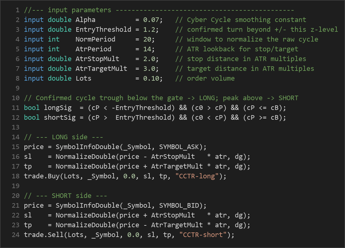Cyber Cycle mean reversion EA — MQL5 source code