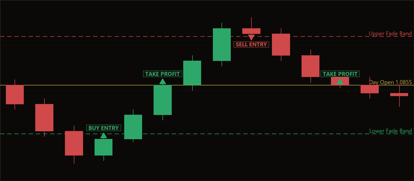 daily open mean reversion EA