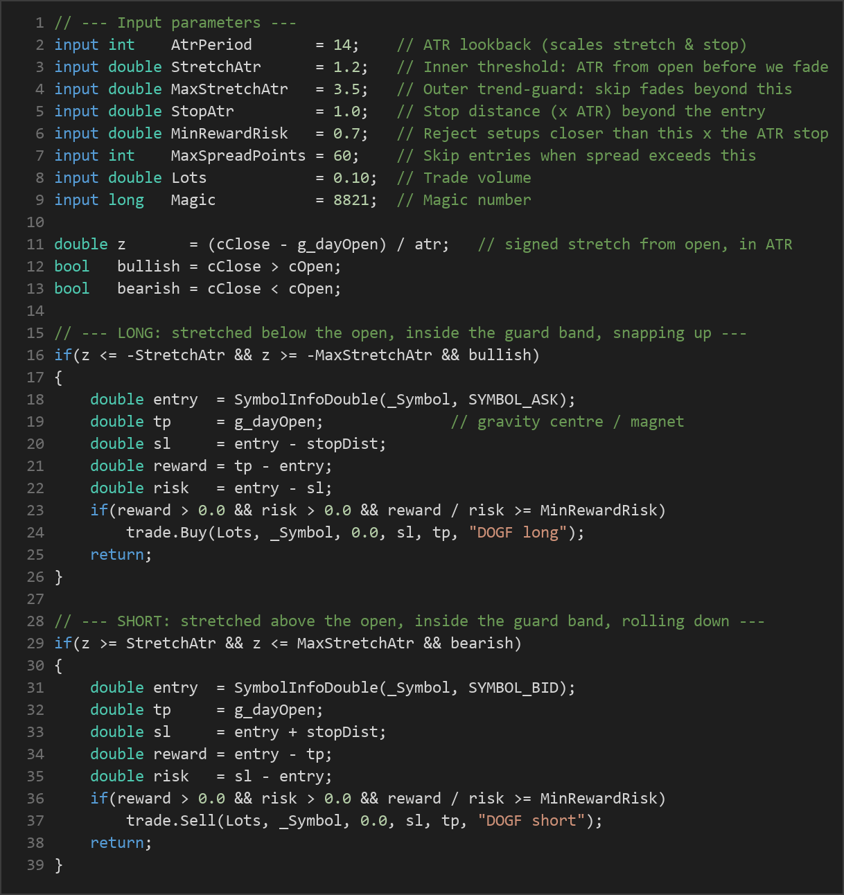 daily open mean reversion EA — MQL5 source code