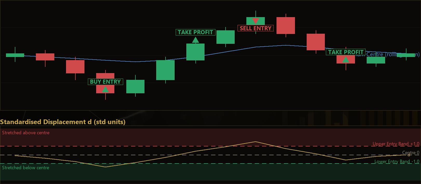 damped oscillator regime shift EA