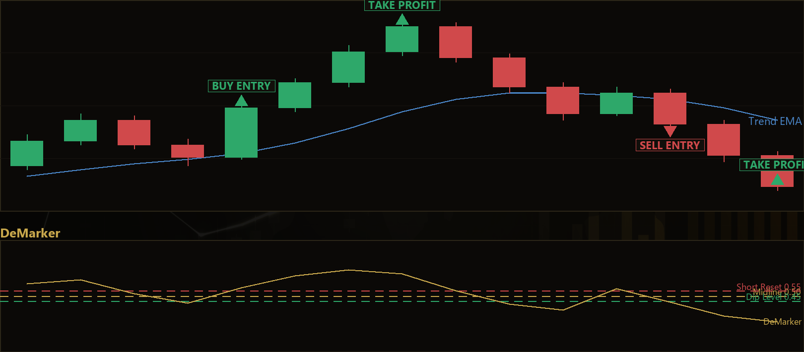 DeMarker pullback continuation MT5 EA