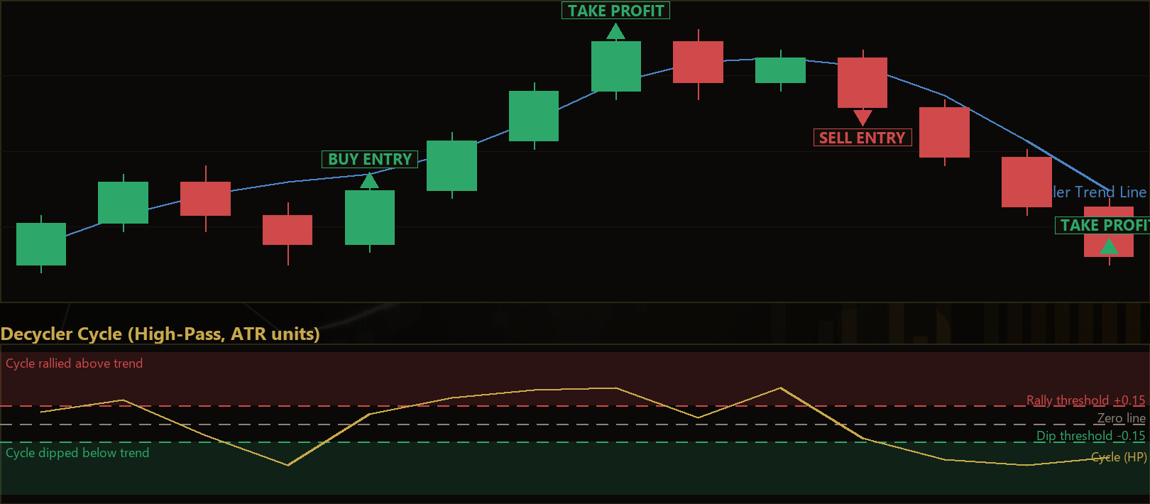 Decycler Trend Pullback MT5 EA