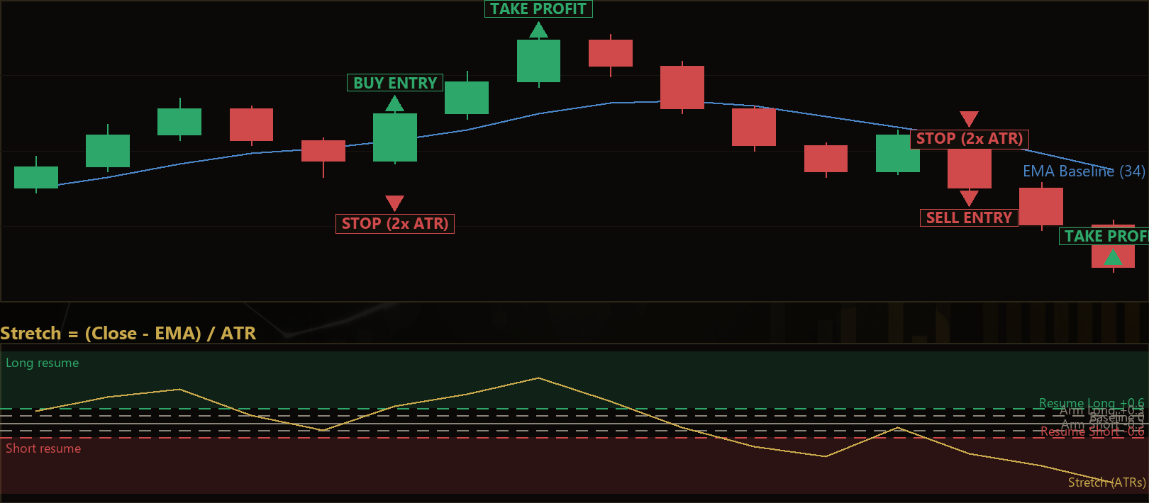 deviation reset continuation MT5 EA