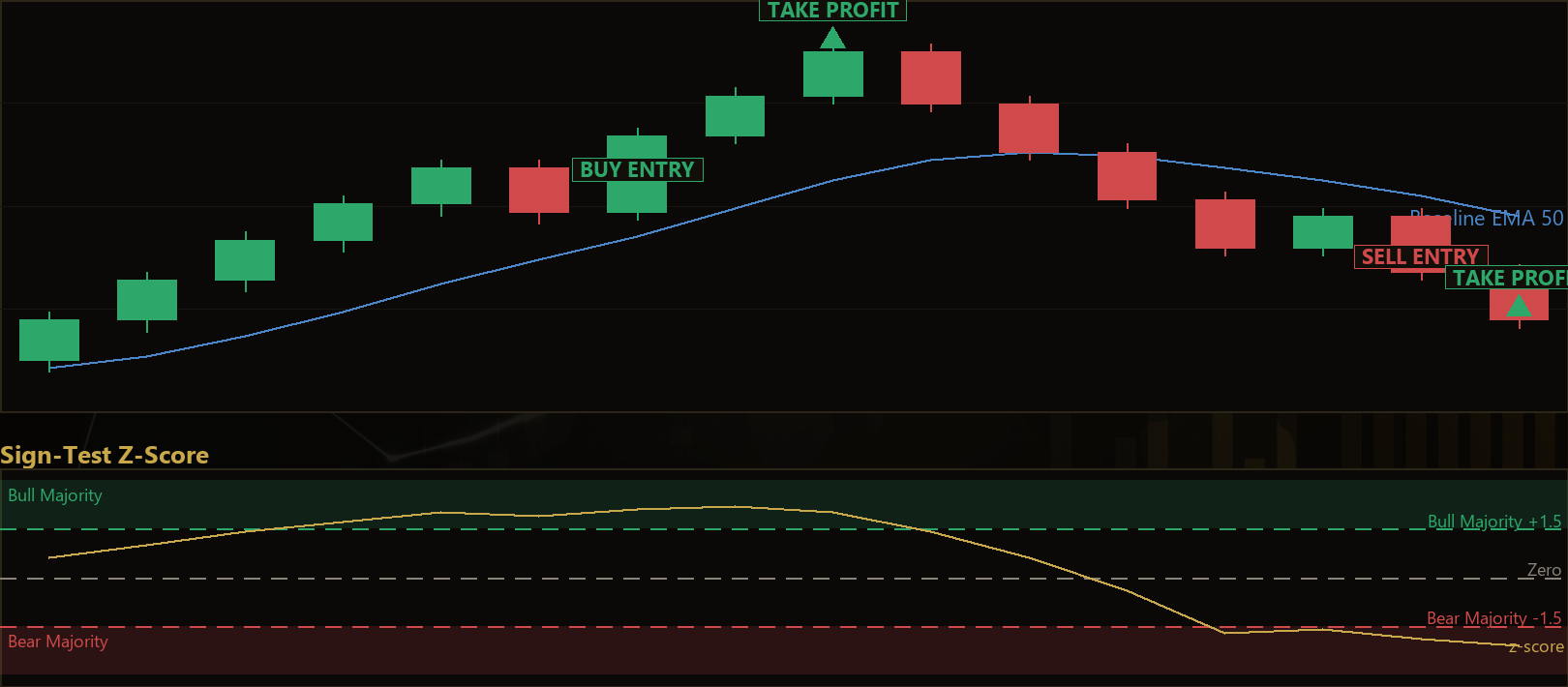 directional majority pullback MT5 EA