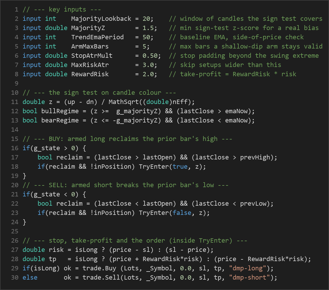 directional majority pullback MT5 EA — MQL5 source code