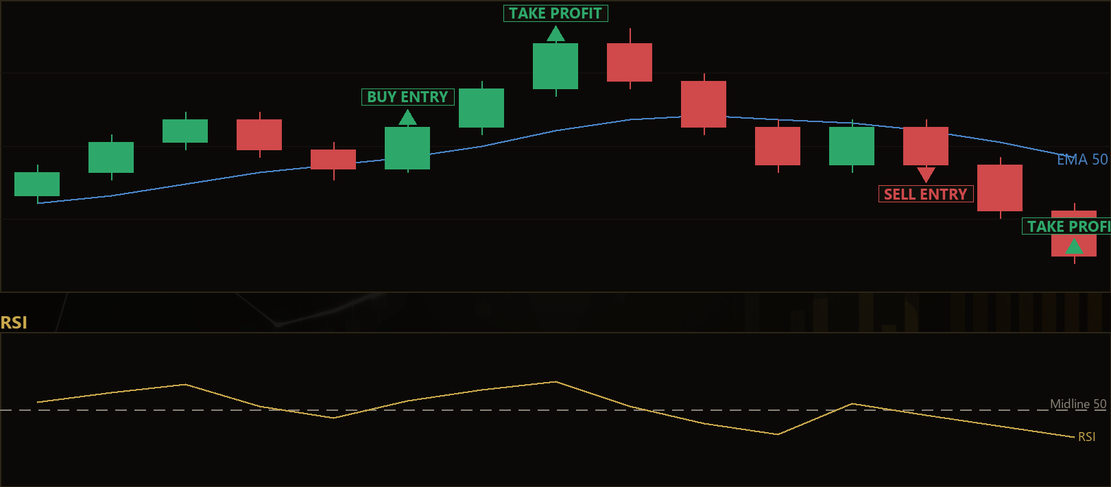 directional movement pullback MT5 EA